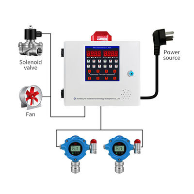دستگاه تشخیص گاز آلومینیومی ریخته گری RS485 1-4 سیستم کنترل هشدار CO2/CO/H2S/O2